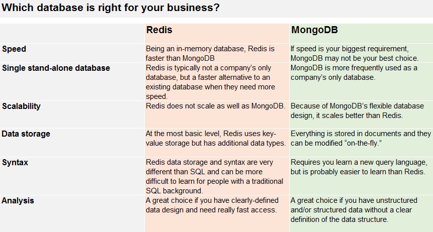 Redis vs MongoDB comparative table.jpg