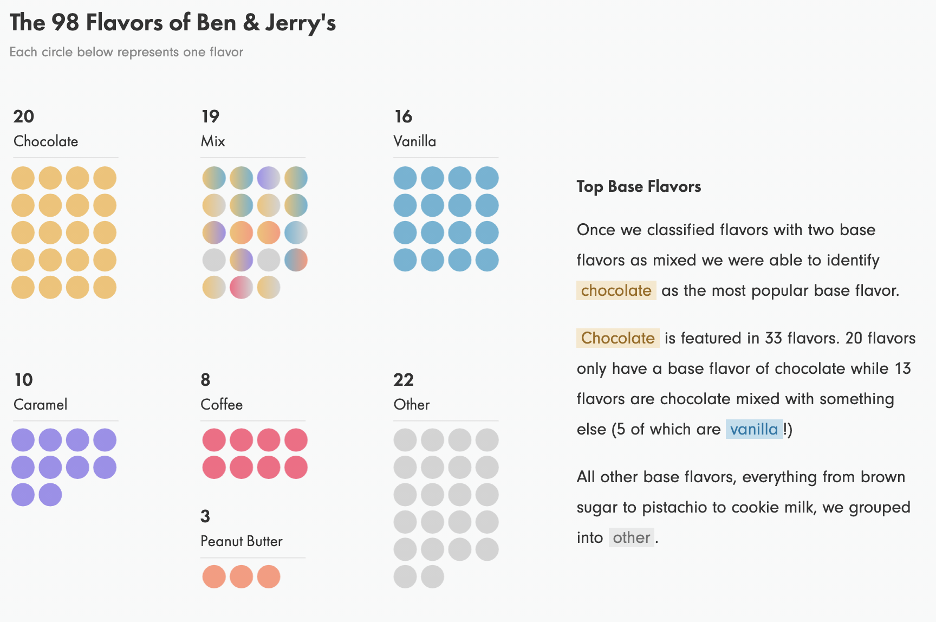 98 flavors of ben and jerry