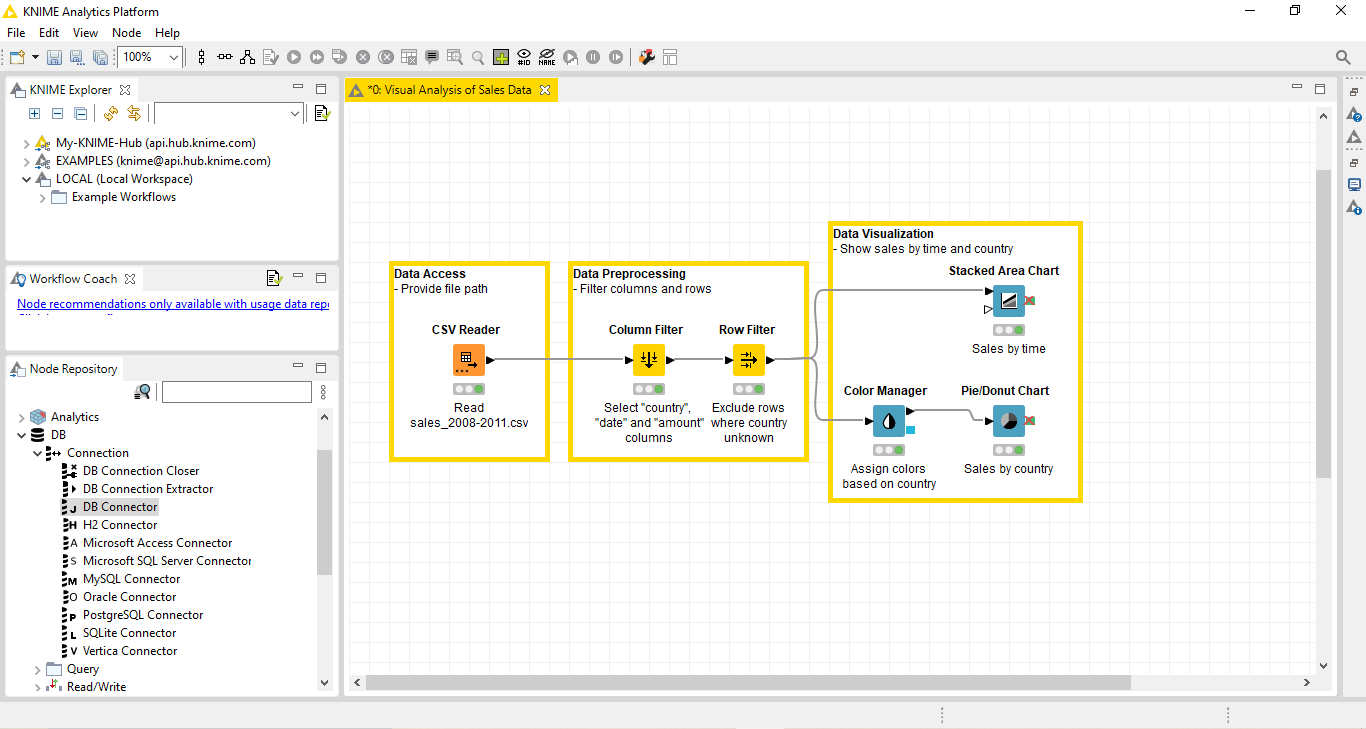 The home screen of KNIME, the open source data analytics tool