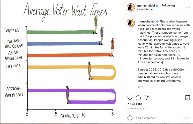 average voter wait times