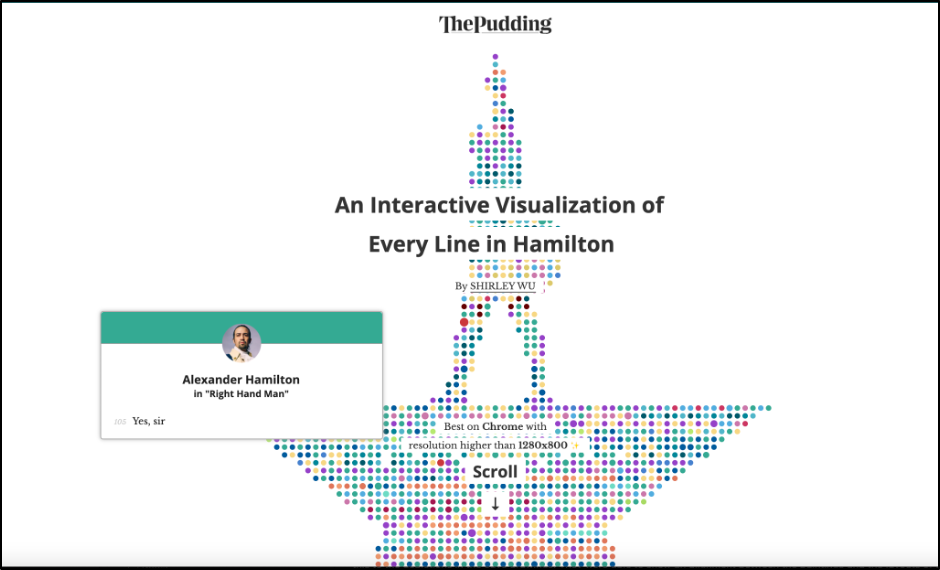 Information Visualization of Browser History