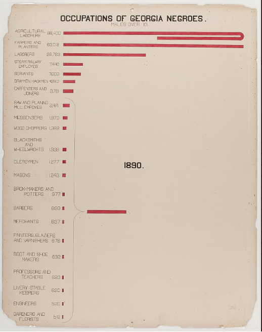 georgia occupations graph