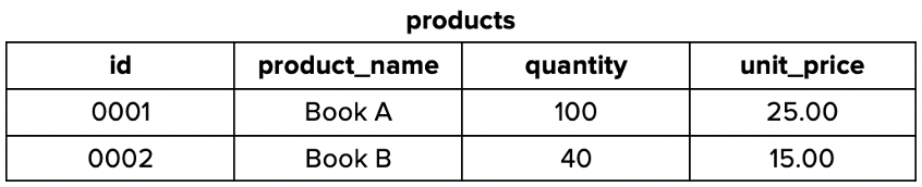 product details database example
