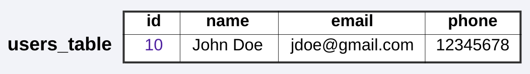 mongodb tabular data