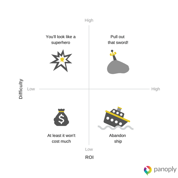 Blog - Deepening Your Approach to Data (1)