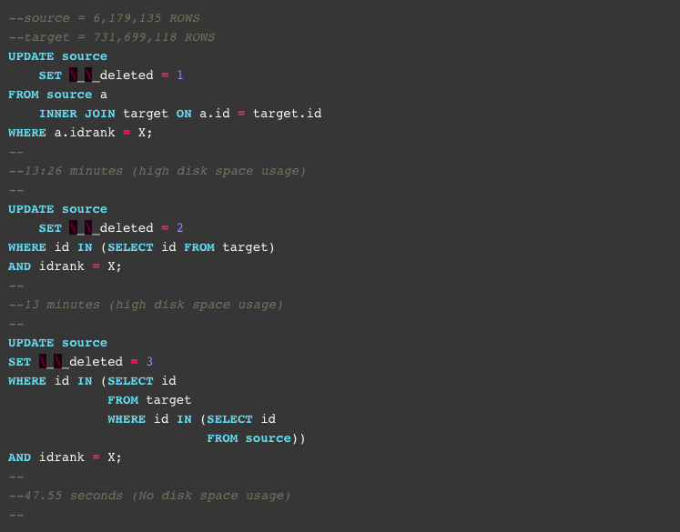 table_introducing_panoply_upsert_mechanism_4.png