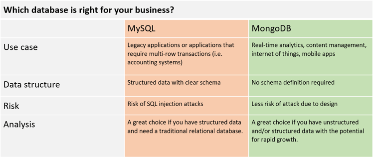MySQL vs MongoDB.png
