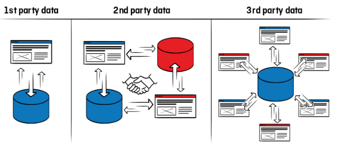 datamanagement