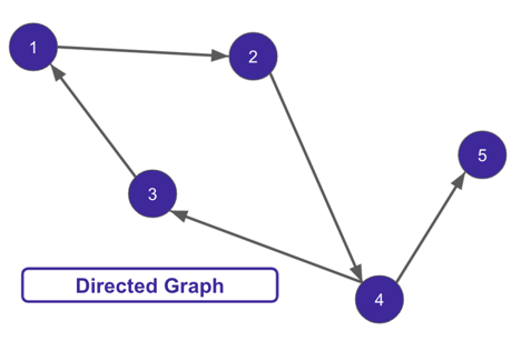 Data Orchestration Guide & Directed Acyclic Graphs (DAG) Examples