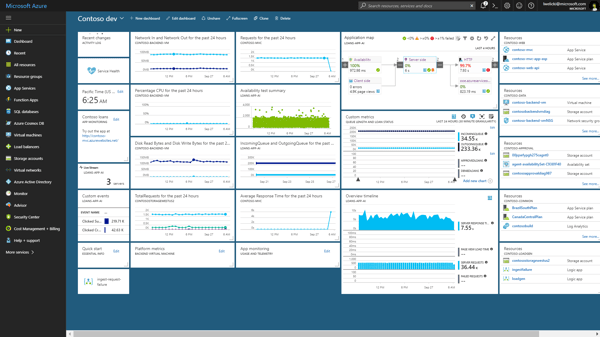 microsoft-azure-dashboard.png