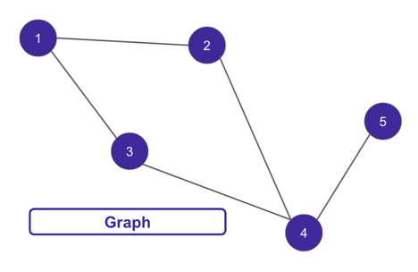 Data Orchestration Guide & Directed Acyclic Graphs (DAG) Examples