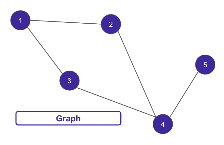 Data Orchestration Guide & Directed Acyclic Graphs (DAG) Examples