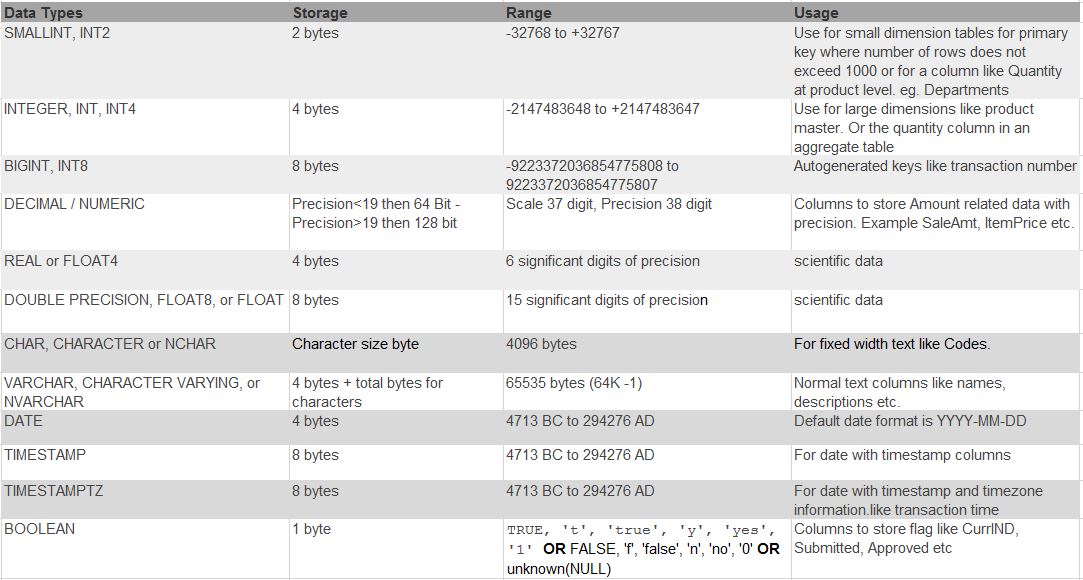 amazon redshift data types