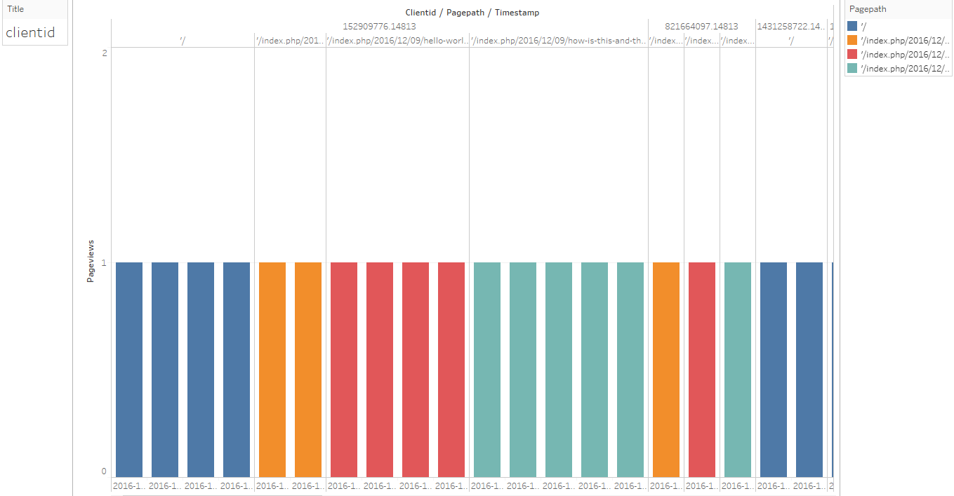 Connect Redshift and Tableau - alternative graph example