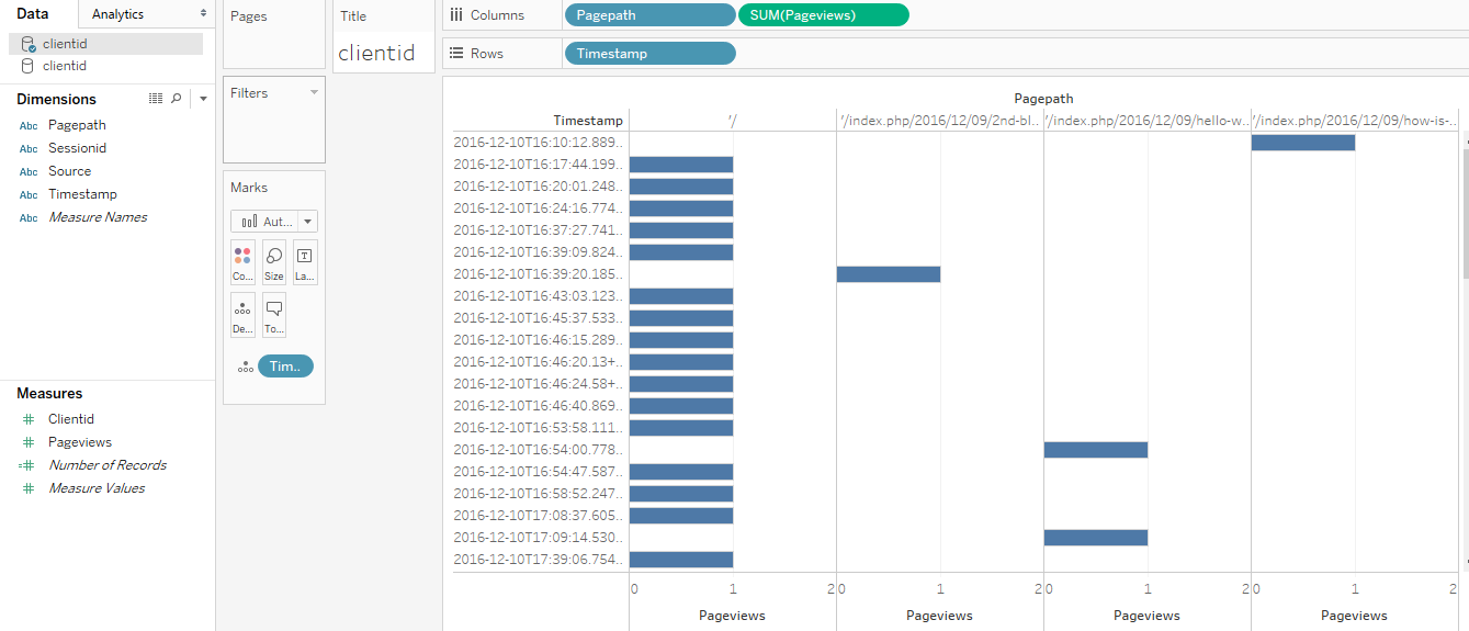 Connect Redshift and Tableau - pages viewed report