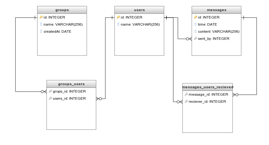 Schema