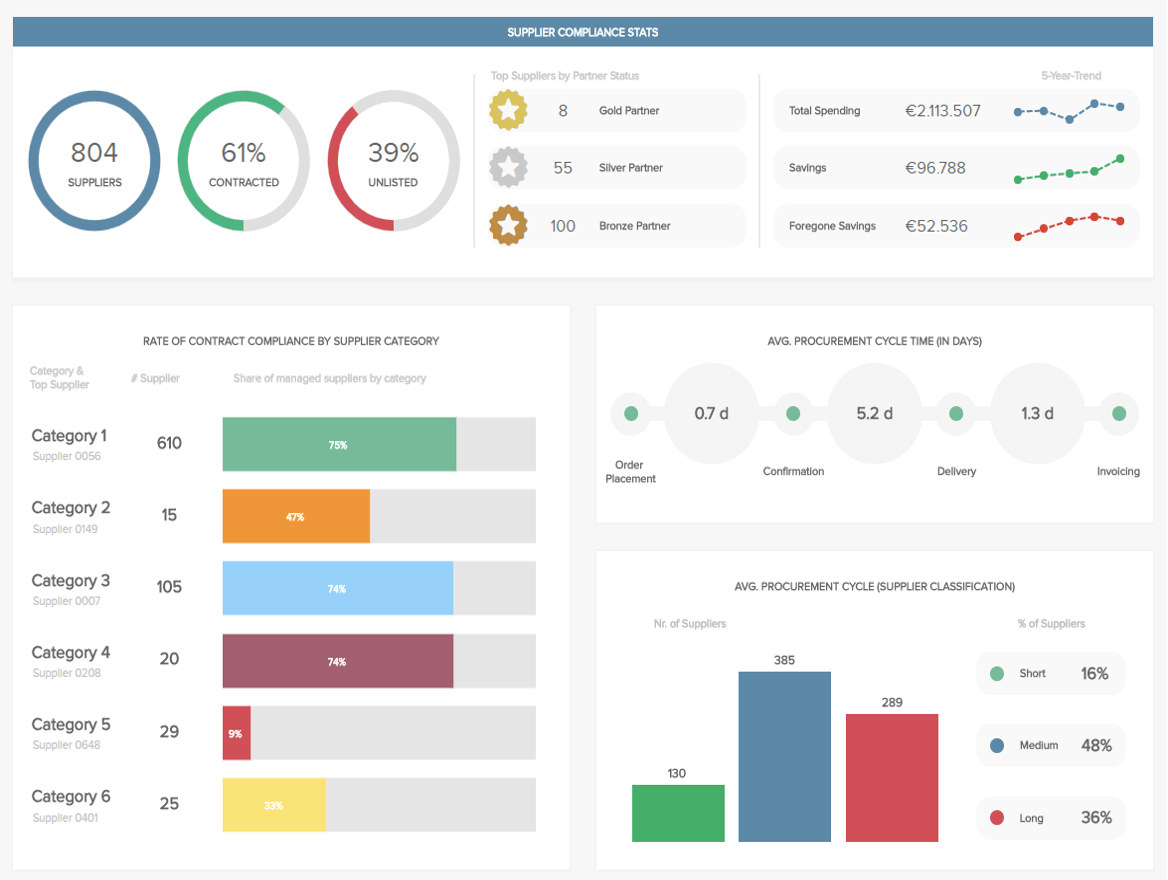 Basics At A Glance Chart