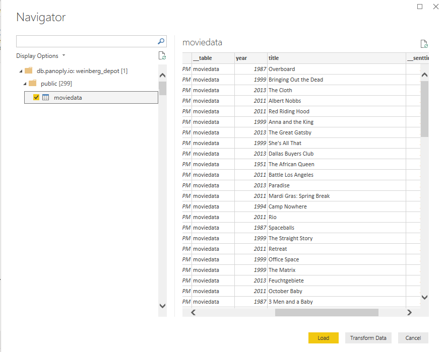 How To Analyze Dynamodb Data In Power Bi