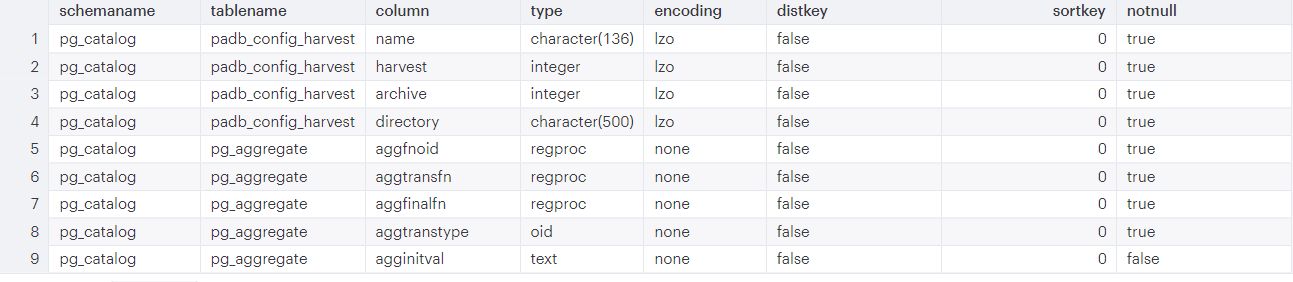 redshift alter table increase column length