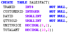 Redshift Data Types - DAYID with unfit data type for holding data related to time dimension.png