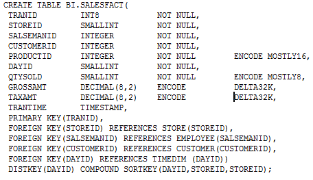 sql redshift data types