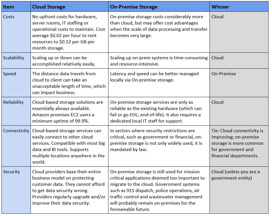 cloudchart-1