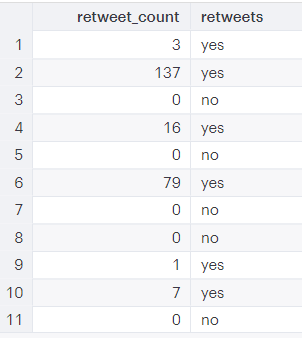 case statement in postgresql