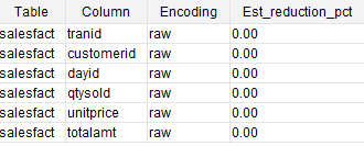 run ANALYZE COMPRESSION command on a loaded table created without any compression.png